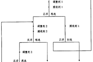 用于生產(chǎn)鈣鎂磷肥的粉狀磷礦成型方法