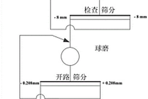 EPMA-WDX的全巖礦物識別與平面成像方法及裝置