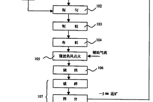 采用尾礦原料制備墻體自保溫建筑材料的方法