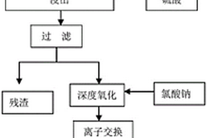 高頻振動離心式選礦機