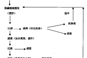 提高礦物浮選復(fù)配捕收劑浮選效果的方法