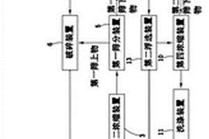 水泥混凝土微膨脹抗裂礦物摻合料及其制備方法