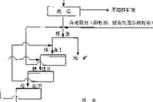 礦井煤矸分離設備