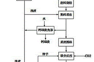 礦物浮選過程指標(biāo)的在線預(yù)測(cè)方法