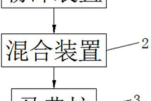 螢石選礦破碎機的上料裝置