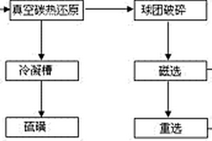 選礦生產(chǎn)線的過濾裝置