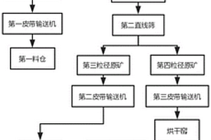 磷礦粉球團(tuán)生產(chǎn)用輥式壓球裝置