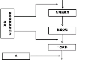 用于礦產(chǎn)開(kāi)采煤粉收集的環(huán)保設(shè)備