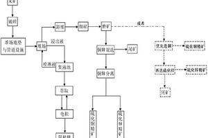 礦石加工用除塵設(shè)備