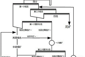 用于煤礦開采中的便捷式裝煤工具