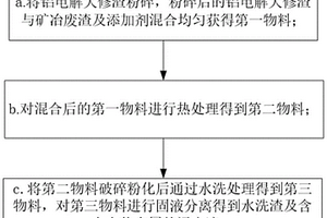 露天煤礦破碎控制系統(tǒng)、方法及應(yīng)用