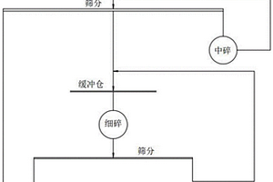 重晶石礦粉加工中的篩分裝置