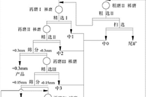 組合型選礦機的自動控制裝置