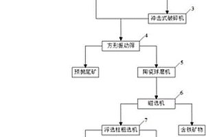 油頁巖半焦和鐵尾礦燒結(jié)透水磚的方法