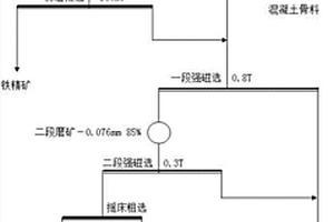 鋁礦石磨粉裝置