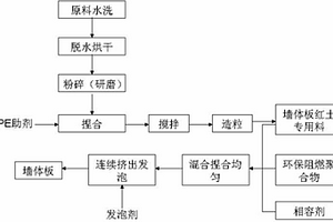 建筑用帶有保護機構(gòu)的礦石破碎機