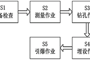 金礦用破碎機(jī)