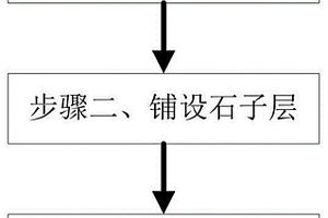 煤礦用煤炭分離小車