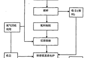 主動抑塵型礦山除塵設備