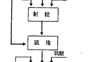 稀土礦區(qū)流域河床淤泥污染處理裝置