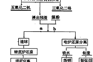 可反沖的硫化銻金礦浮選裝置