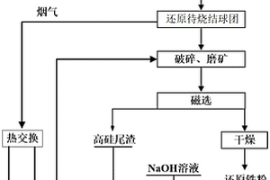 耐用的燒結(jié)礦分料裝置