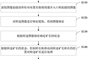 用于廢礦物油處置與綜合利用的萃取塔