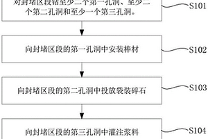 低品位鋁土礦和硬質(zhì)耐火粘土制備陶粒支撐劑的方法