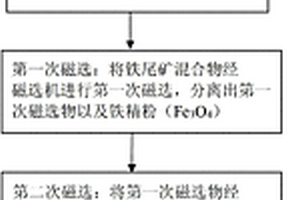 用于銅礦渣污染物的光催化降解設(shè)備