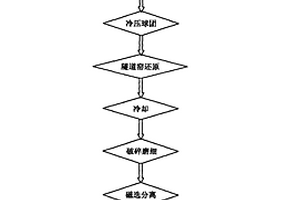 用于瀝青礦石的粉碎設(shè)備