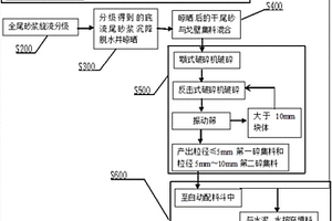 鎢鉬礦石用可調(diào)節(jié)破碎裝置