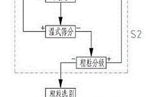 可以減少選礦振動篩磨損的輸料裝置