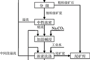 利用礦化垃圾、污泥與建筑廢棄物燒結(jié)自保溫磚的方法