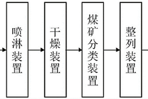 礦用振動式固液分離機