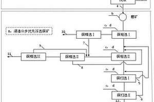 高效礦山用破碎制砂機