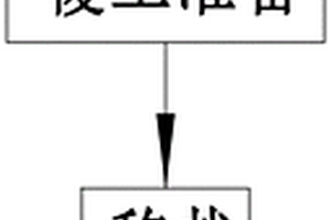 與采礦配套使用的節(jié)能型可調(diào)節(jié)除塵裝置