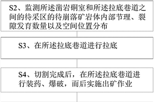 礦物復(fù)合防滲材料，使用方法及其制備的防滲纖維袋