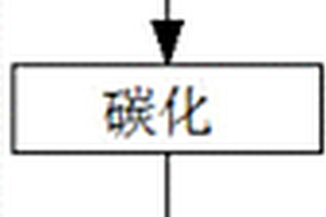 選礦機(jī)分料倉(cāng)