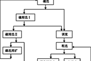 礦山溜井系統(tǒng)