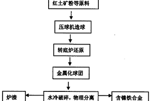 稀土礦泡沫陶瓷催化劑及其制備方法和應(yīng)用