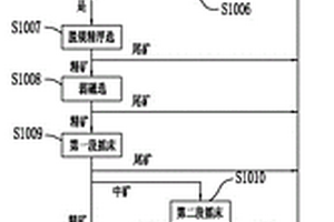 煤礦采掘用連續(xù)輸送裝置