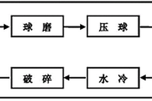 煤礦生產(chǎn)用廢水處理設(shè)備