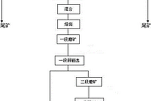 礦山原料運輸設(shè)備