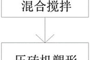 多層懸掛式選礦搖床