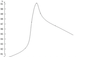 化學(xué)選礦副產(chǎn)的含鈣鎂浸取液制取氫氧化鎂、中量元素水溶肥的方法