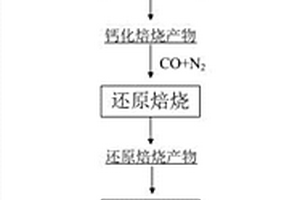 礦山專用制砂分離器