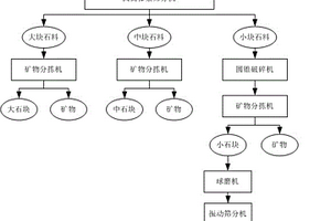 用于礦石提煉的生產(chǎn)系統(tǒng)