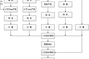 帶干燥功能的冶金礦山開采用除雜機(jī)械設(shè)備