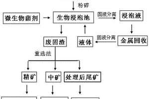 礦業(yè)加工工程用工作效率高的濕式永磁筒式磁選機