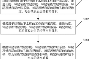 煤礦采煤用降塵裝置